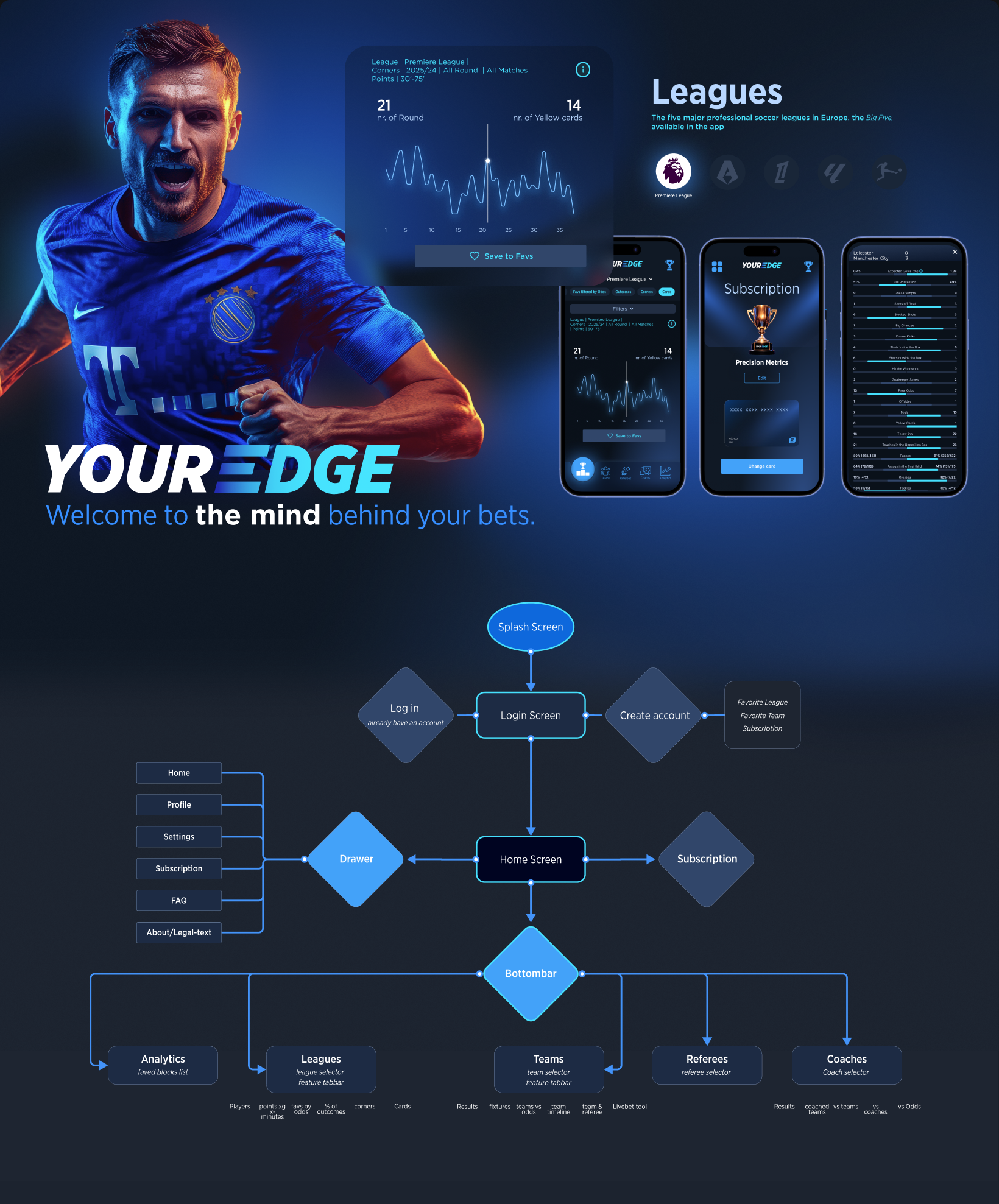 YourEDGE project image 2